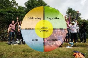 Vision and Values Circle